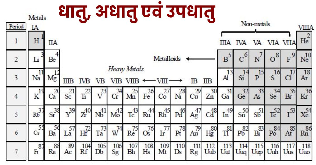 धातु-अधातु-एवं-उपधातु